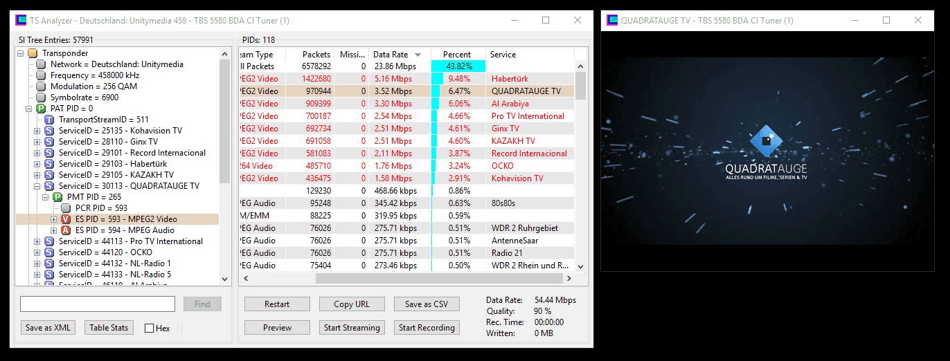 QUADRATAUGE TV sendet mit einer durchschnittlichen Datenrate von 3,54 MBps