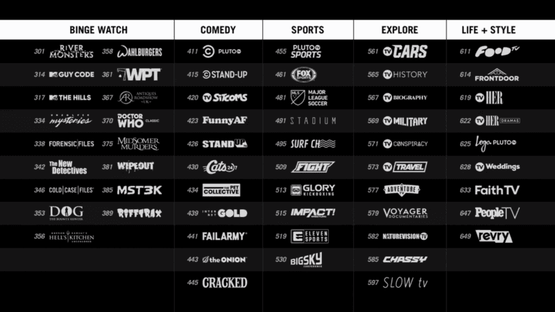Channel-Line-Up von Pluto TV in den USA.
